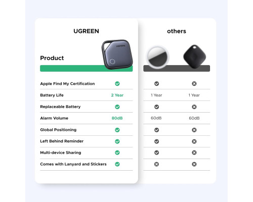 Пошуковий пристрій UGREEN FineTrack