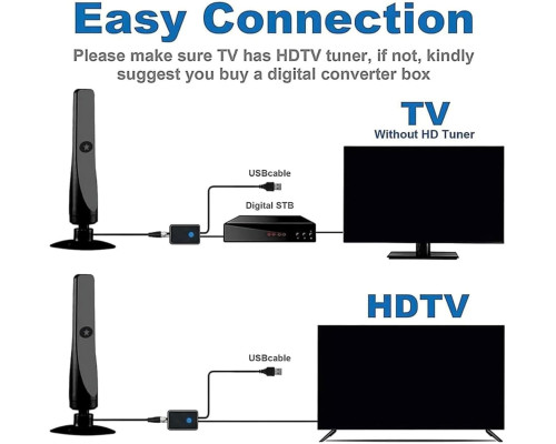 Цифрова антена для Smart TV Generic