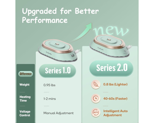 Дорожня праска Newbealer Dual Voltage