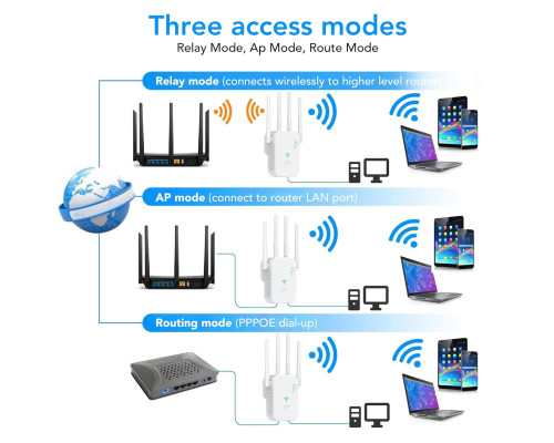 Підсилювач WiFi Ciciglow