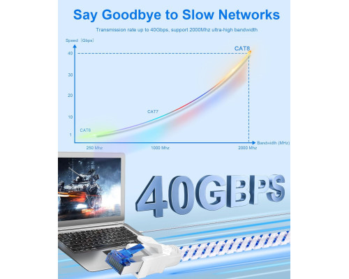 Кабель Ethernet Digoloan 15 м