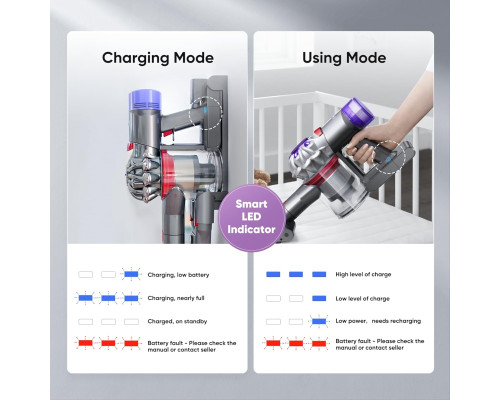 Замінний акумулятор ємністю 6000 мАг для Dyson