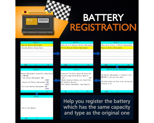Сканер OBD2 Creator C410