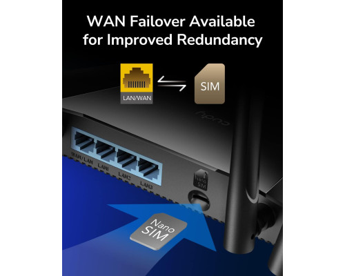 Модем-роутер WiFi Cudy N300 4G Cudy