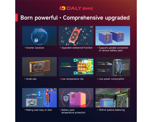 Інтелектуальна система управління будинком (BMS) Daly
