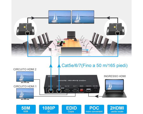 Передавач-приймач HDMI VEDINDUST