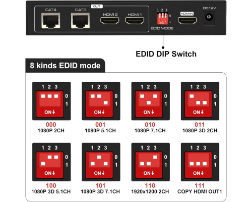 Передавач-приймач HDMI VEDINDUST