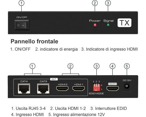 Передавач-приймач HDMI VEDINDUST
