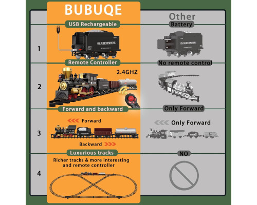 Іграшковий поїзд на дистанційному керуванні з паровозом BUBUQE