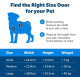 Дверцята для домашніх тварин PetSafe