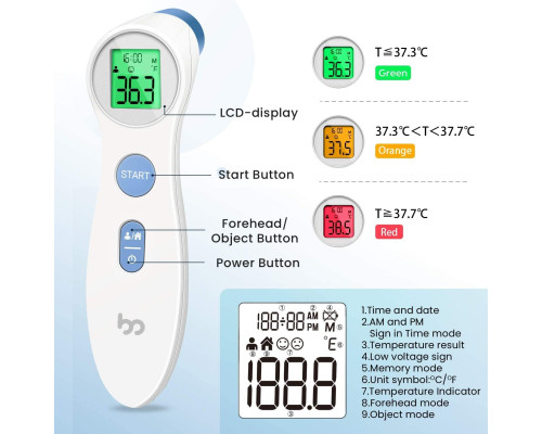 Цифровий термометр Femometer