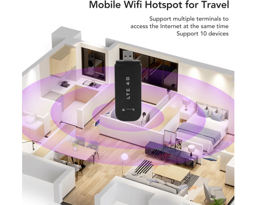LTE 4G USB-модем з точкою доступу WiFi