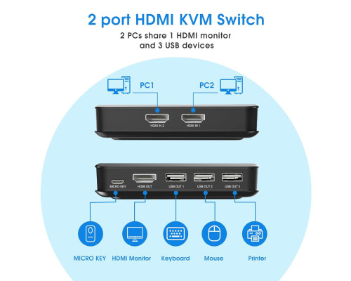 KVM-перемикач HDMI Jancane