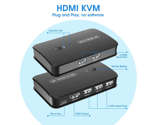 KVM-перемикач HDMI Jancane