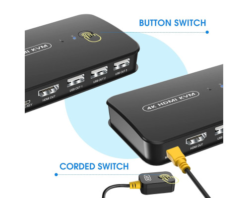 KVM-перемикач HDMI Jancane