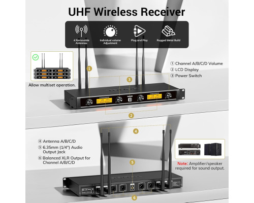 Бездротова мікрофонна система TONOR UHF з гарнітурою