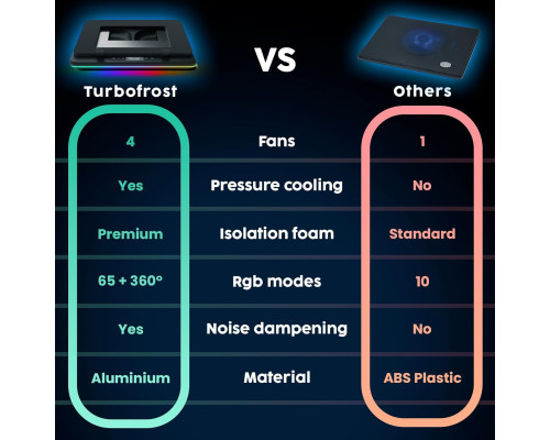 Ігрова охолоджувальна підставка для ноутбука KLIM Turbofrost