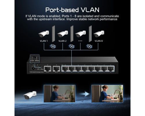 Комутатор Binardat Gigabit Ethernet на 10 портів