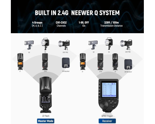 Спалах NEEWER Z2-S 2.4G TTL сумісний із камерами Sony