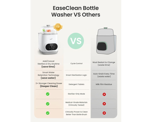 Універсальна мийка та стерилізатор Grownsy Bottle Washer Pro