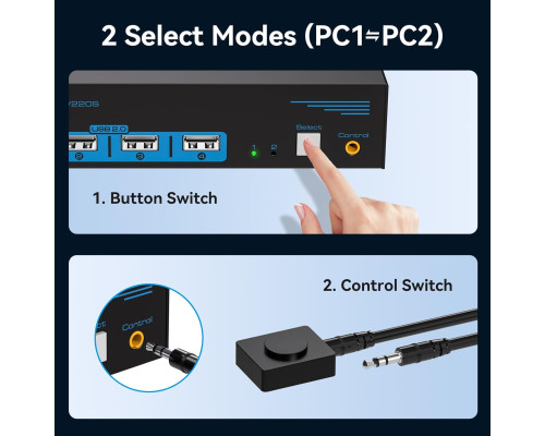 KVM-перемикач HDMI Dual Monitor для 2 комп’ютерів
