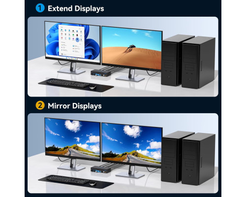KVM-перемикач HDMI Dual Monitor для 2 комп’ютерів