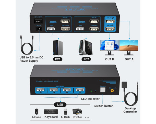 KVM-перемикач HDMI Dual Monitor для 2 комп’ютерів