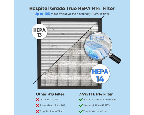 Очищувач повітря DAYETTE з HEPA-фільтром H14