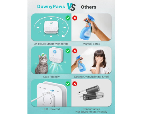 Розумний дезодорант-ароматизатор DownyPaws для котячого туалету