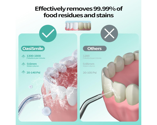 Бездротовий іригатор для ротової порожнини 260 мл OasiSmile