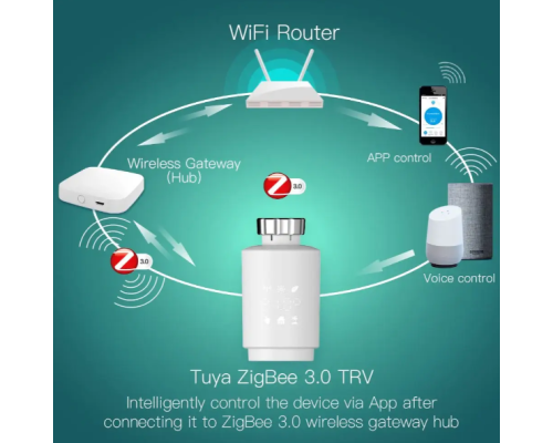 Розумний радіаторний термостат MOES Zigbee Smart