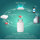 Розумний радіаторний термостат MOES Zigbee Smart