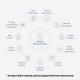 Бездротовий термометр-гігрометр Aqara Zigbee