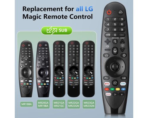 Пульт дистанційного керування Voice Magic Remote для смарт-телевізорів LG
