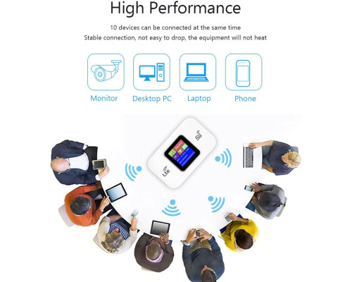 Портативний Wi-Fi роутер 4G LTE 300 Мбіт/с GOWENIC