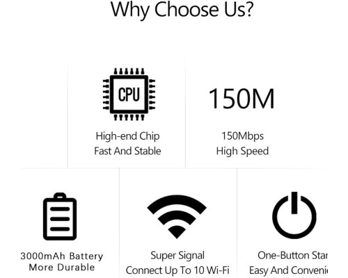 Портативний Wi-Fi роутер 4G LTE 300 Мбіт/с GOWENIC