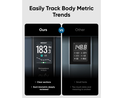 Розумні підлогові ваги eufy Smart Bathroom Scales C20