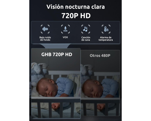 Дитяча відеоняня з нічним баченням 720P  5000 мАг