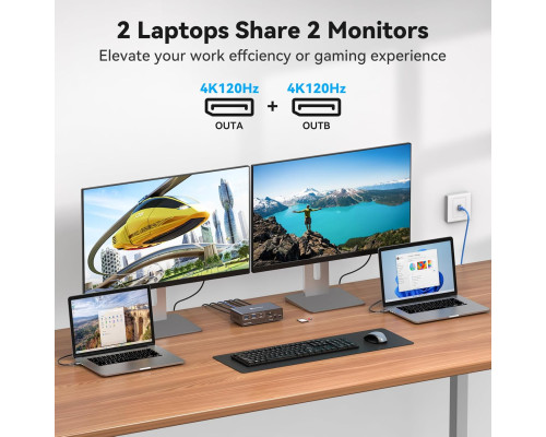Док-станція USB-C з KVM-перемикачем для 2 ПК та 2 моніторів