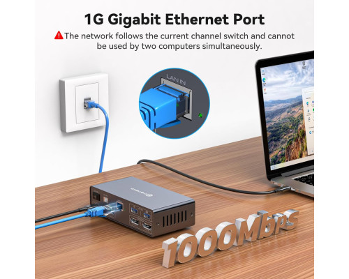 Док-станція USB-C з KVM-перемикачем для 2 ПК та 2 моніторів