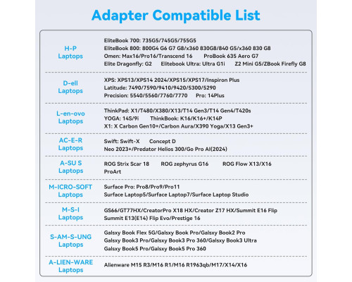 Док-станція USB-C з KVM-перемикачем для 2 ПК та 2 моніторів
