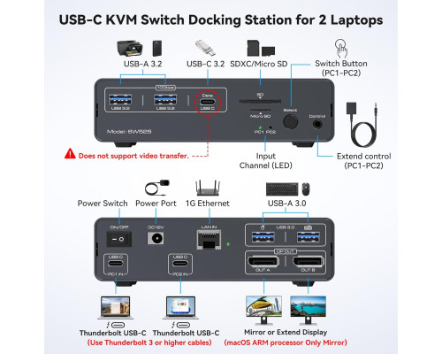Док-станція USB-C з KVM-перемикачем для 2 ПК та 2 моніторів