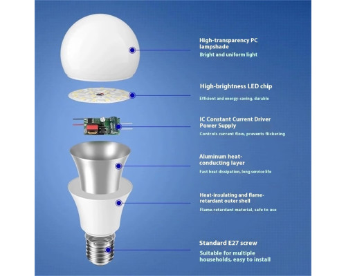 Енергозберігаюча LED лампа E27 22W теплий білий 6 шт